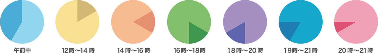 午前中/12時頃~14時頃/14時頃~16時頃/16時頃~18時頃/18時頃~20時頃/19時頃~21時頃/20時頃~21時頃